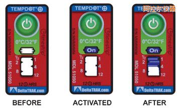 �������ض�ָʾ��(bi��o)�� ��Ӌ(j��)�����r(sh��)�g/�ضȵĘ�(bi��o)��