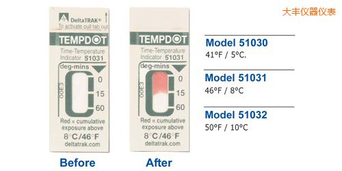 ���S�ض�ָʾ�˺� Tempdot �r�g-�ضȘ˺�