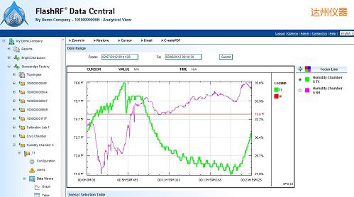 達州FlashRF 數(shù)據(jù)中心