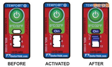 �º�ض�ָʾ�˺� ��Ӌ�����r�g/�ضȵĘ˺�