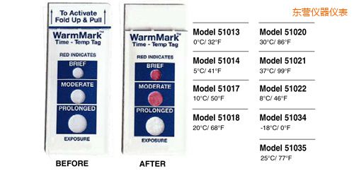 �|�I(y��ng)�ض�ָʾ��(bi��o)�� WarmMark Thermolabels