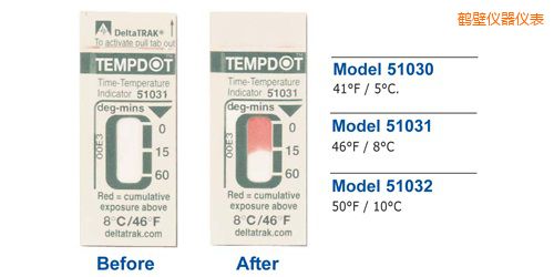 �Q�ڜض�ָʾ��(bi��o)�� Tempdot �r�g-�ضȘ�(bi��o)��