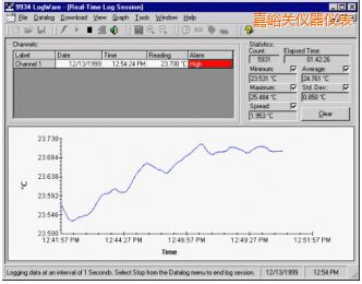 �����PLogWare