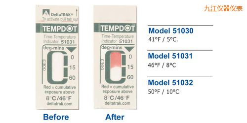 �Ž��ض�ָʾ�˺� Tempdot �r�g-�ضȘ˺�