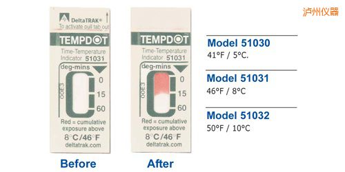 �o�ݜض�ָʾ��(bi��o)�� Tempdot �r(sh��)�g-�ضȘ�(bi��o)��