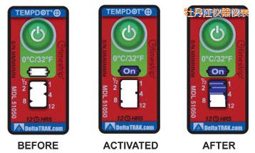 ĵ�����ض�ָʾ��(bi��o)�� ��Ӌ(j��)�����r�g/�ضȵĘ�(bi��o)��