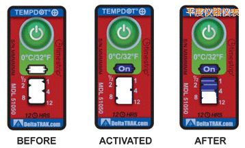 ƽ�Ȝض�ָʾ��(bi��o)�� ��Ӌ(j��)�����r(sh��)�g/�ضȵĘ�(bi��o)��