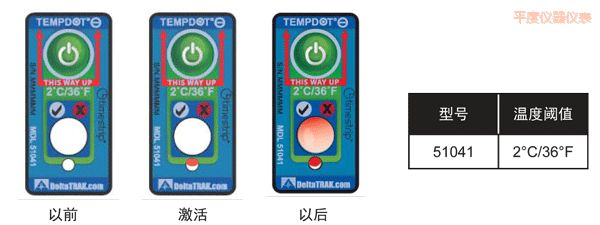 ƽ�Ȝض�ָʾ��(bi��o)�� ��Ӌ(j��)�½��ضȵĘ�(bi��o)��