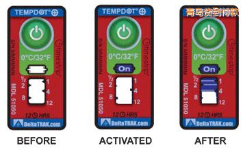 ���u�ض�ָʾ��(bi��o)�� ��Ӌ(j��)�����r�g/�ضȵĘ�(bi��o)��