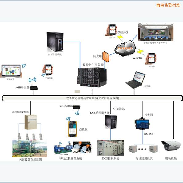 ���u�O(sh��)�������Ƅ�(d��ng)�c(di��n)�z����ϵ�y(t��ng)