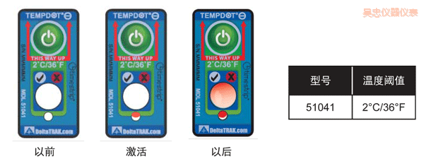 ���Ҝض�ָʾ��(bi��o)�� ��Ӌ(j��)�½��ضȵĘ�(bi��o)��