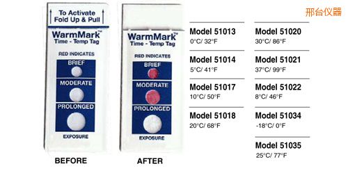 ���_�ض�ָʾ�˺� WarmMark Thermolabels