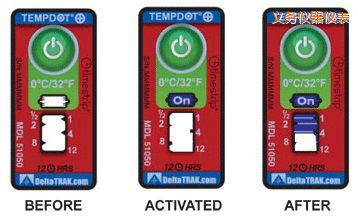 �x���ض�ָʾ��(bi��o)�� ��Ӌ�����r�g/�ضȵĘ�(bi��o)��